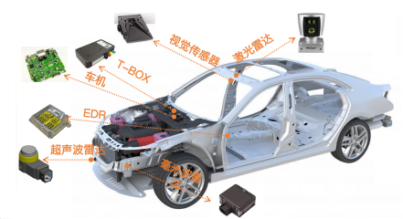 汽车电子数据台架.PNG