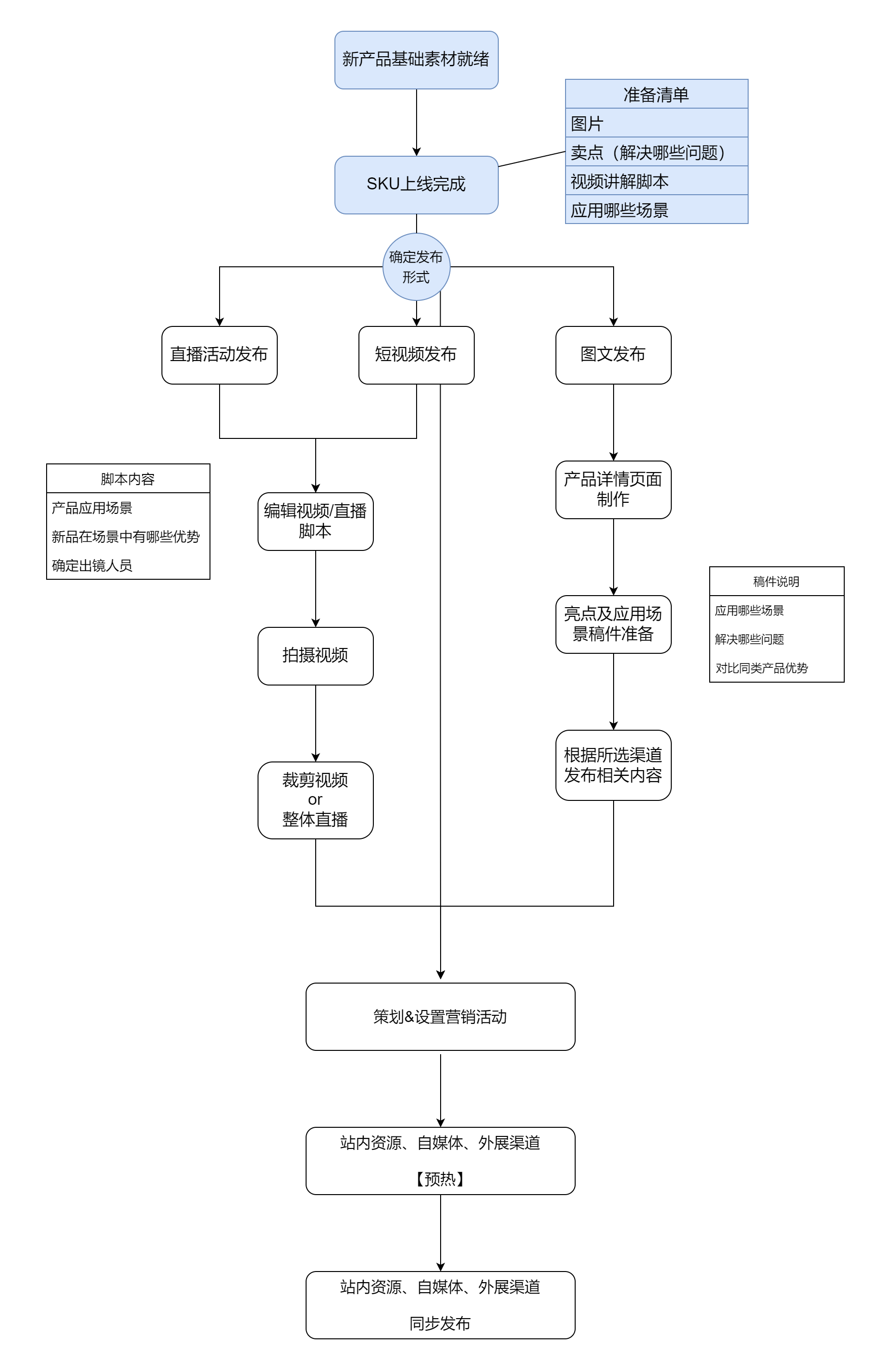 产品发布流程图-2.png