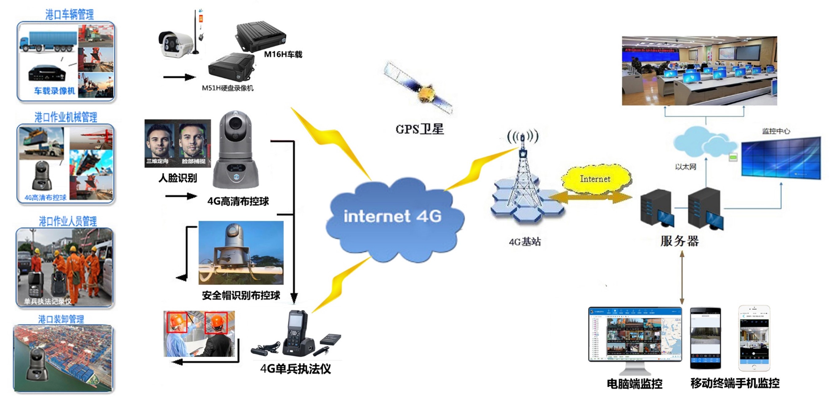 视频围栏_AI人脸识别布控球